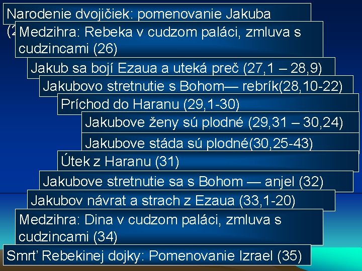 Narodenie dvojičiek: pomenovanie Jakuba (25 , 19 -34) Rebeka v cudzom paláci, zmluva s