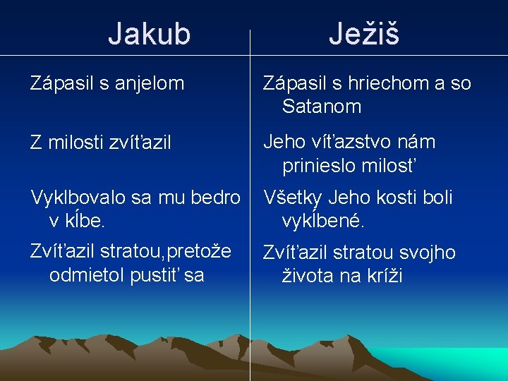 Jakub Ježiš Zápasil s anjelom Zápasil s hriechom a so Satanom Z milosti zvíťazil