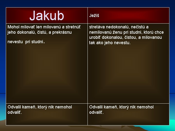 Jakub Mohol milovať len milovanú a stretnúť jeho dokonalú, čistú, a prekrásnu nevestu pri