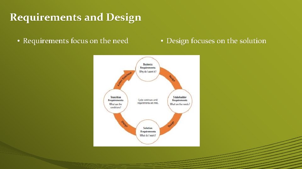 Requirements and Design • Requirements focus on the need • Design focuses on the