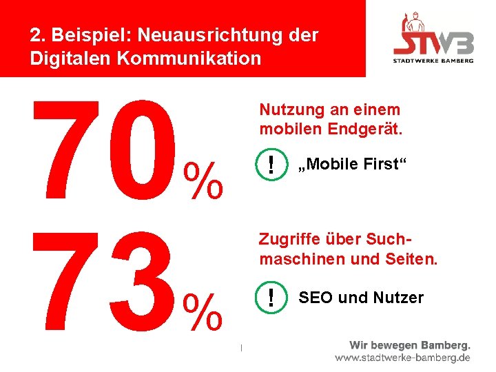 2. Beispiel: Neuausrichtung der Digitalen Kommunikation 70 73 Nutzung an einem mobilen Endgerät. !