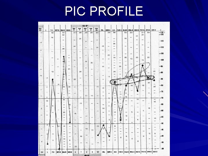 PIC PROFILE 