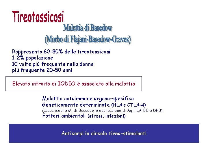 Rappresenta 60 -80% delle tireotossicosi 1 -2% popolazione 10 volte più frequente nella donna