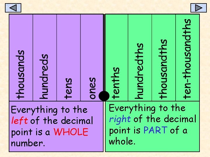 Everything to the left of the decimal point is a WHOLE number. Everything to