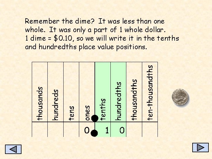 Remember the dime? It was less than one whole. It was only a part
