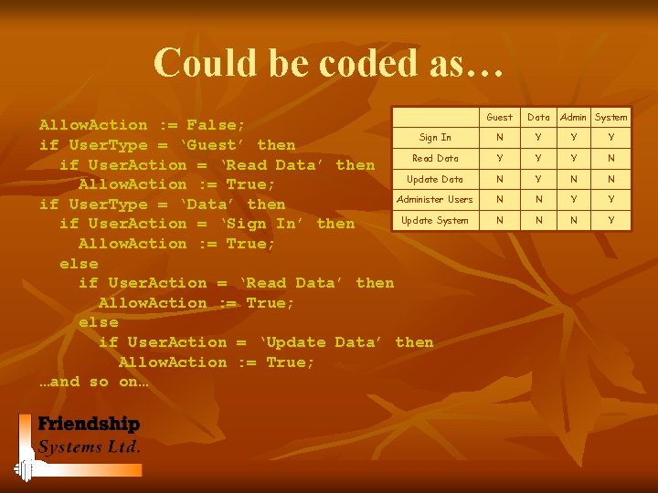 Could be coded as… Allow. Action : = False; Sign In if User. Type