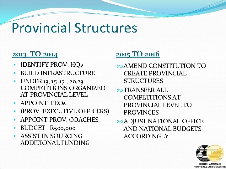 Provincial Structures 2013 TO 2014 2015 TO 2016 • IDENTIFY PROV. HQs • BUILD