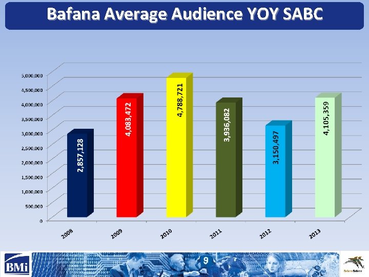 Bafana Average Audience YOY SABC 