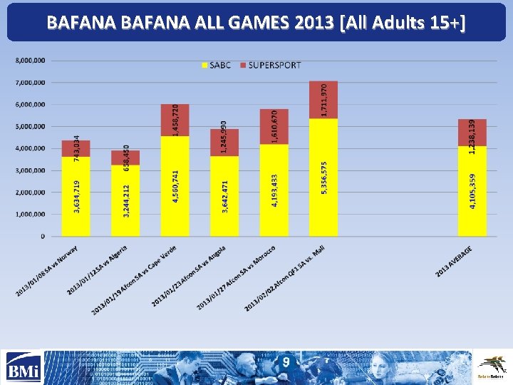 BAFANA ALL GAMES 2013 [All Adults 15+] 