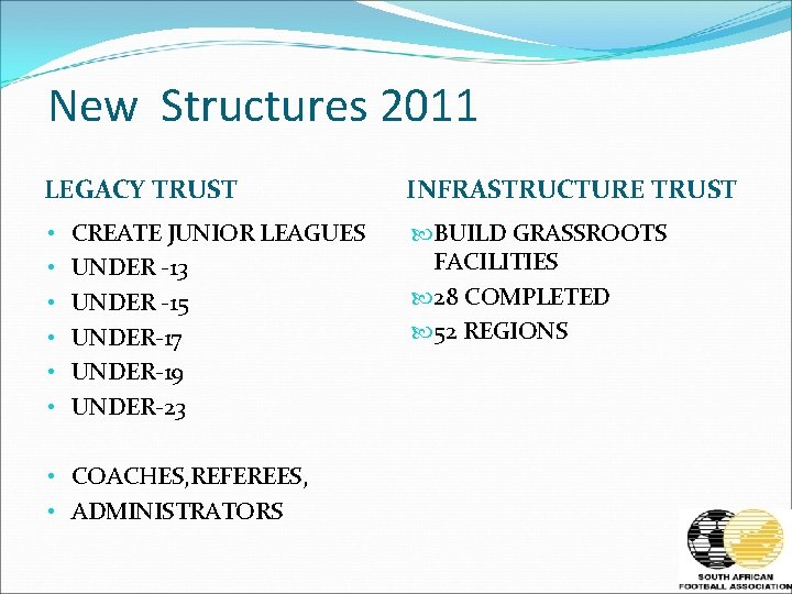 New Structures 2011 LEGACY TRUST • • • CREATE JUNIOR LEAGUES UNDER -13 UNDER