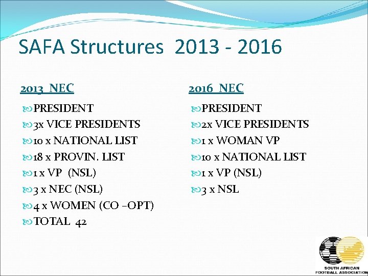 SAFA Structures 2013 - 2016 2013 NEC 2016 NEC PRESIDENT 3 x VICE PRESIDENTS