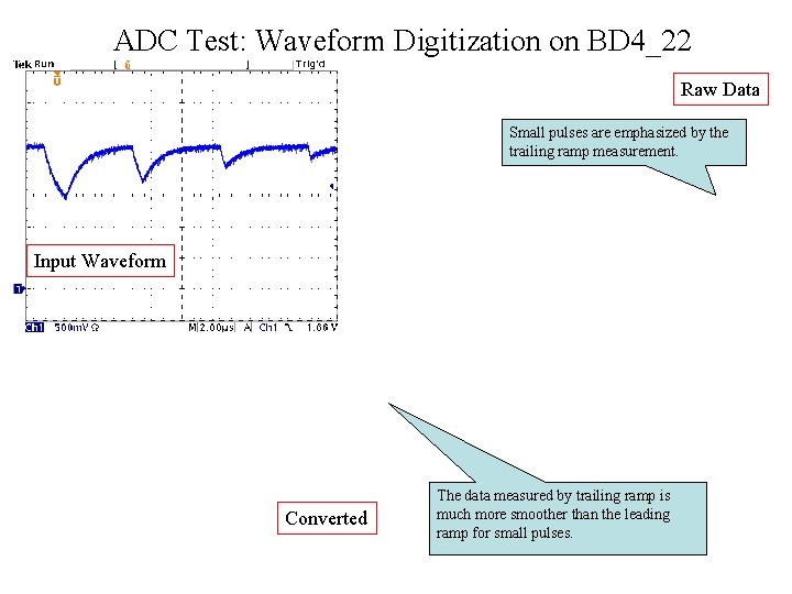 ADC Test: Waveform Digitization on BD 4_22 Raw Data Small pulses are emphasized by