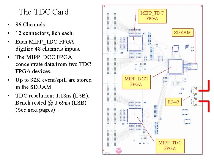 The TDC Card • 96 Channels. • 12 connectors, 8 ch each. • Each