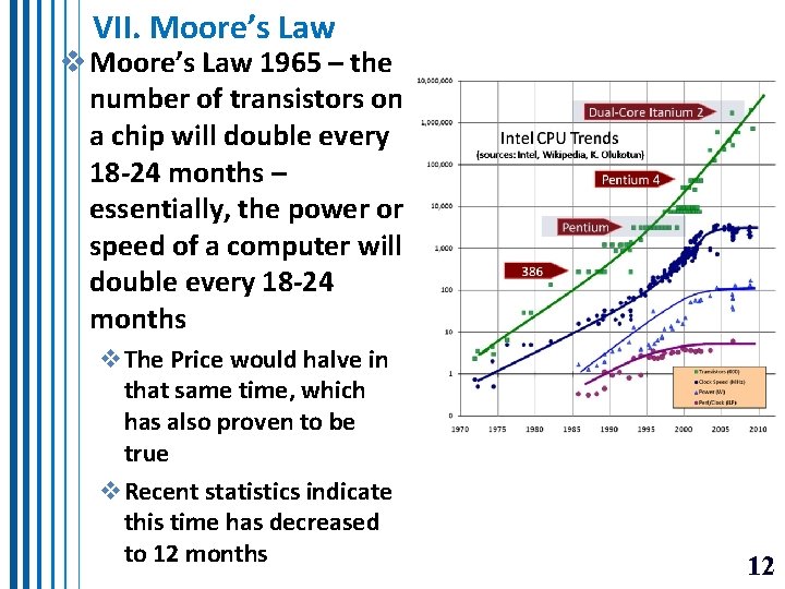 VII. Moore’s Law v Moore’s Law 1965 – the number of transistors on a VII. Moore’s Law v Moore’s Law 1965 – the number of transistors on a