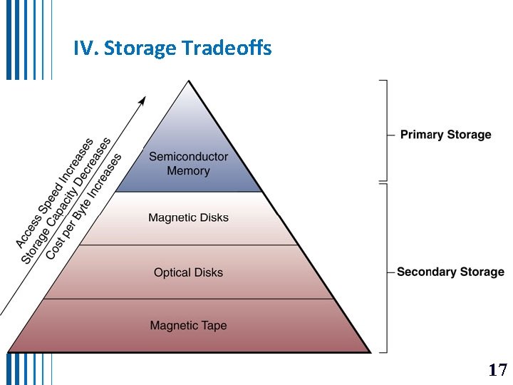IV. Storage Tradeoffs 17  IV. Storage Tradeoffs 17