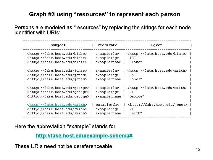 Graph #3 using “resources” to represent each person Persons are modeled as “resources” by