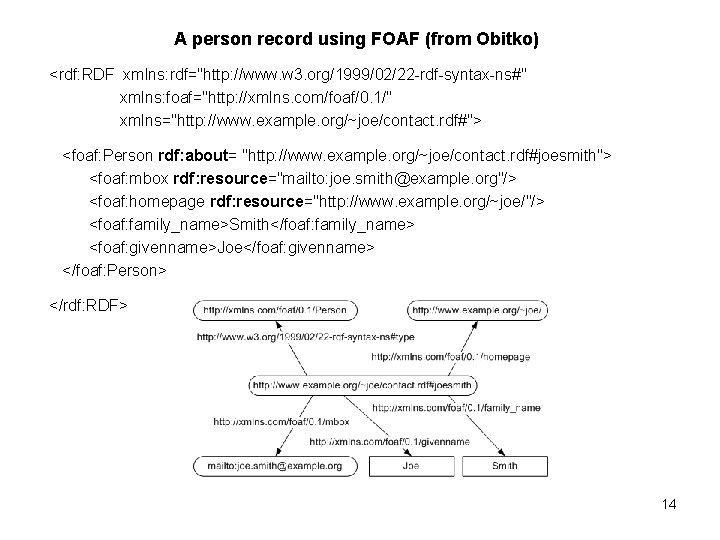 A person record using FOAF (from Obitko) <rdf: RDF xmlns: rdf="http: //www. w 3.