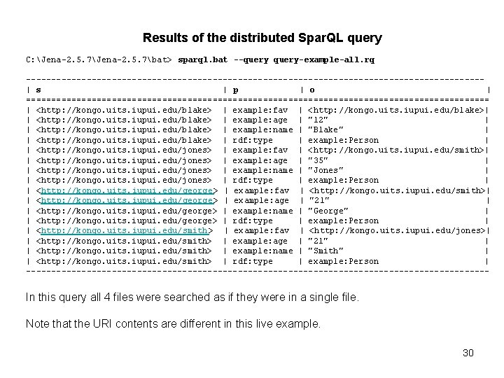Results of the distributed Spar. QL query C: Jena-2. 5. 7bat> sparql. bat --query-example-all.