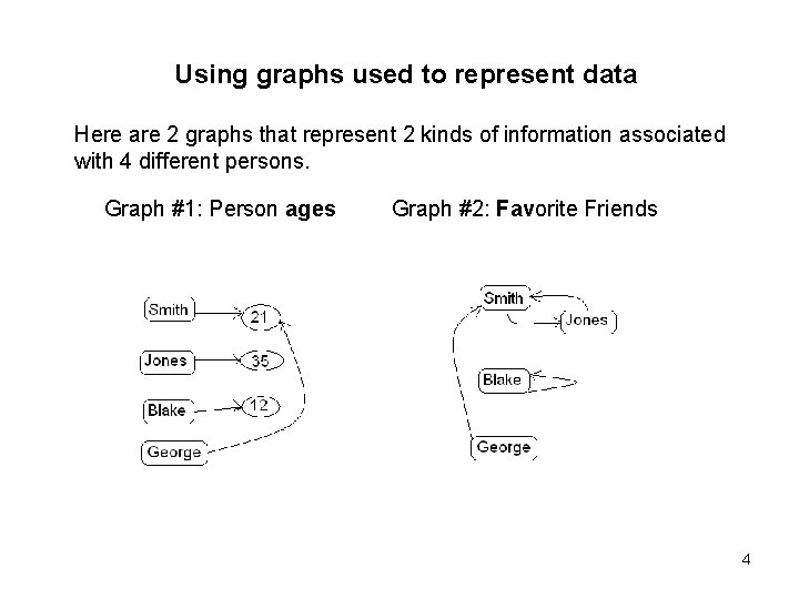Using graphs used to represent data Here are 2 graphs that represent 2 kinds
