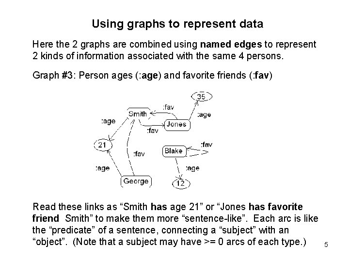 Using graphs to represent data Here the 2 graphs are combined using named edges
