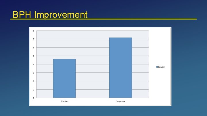BPH Improvement 