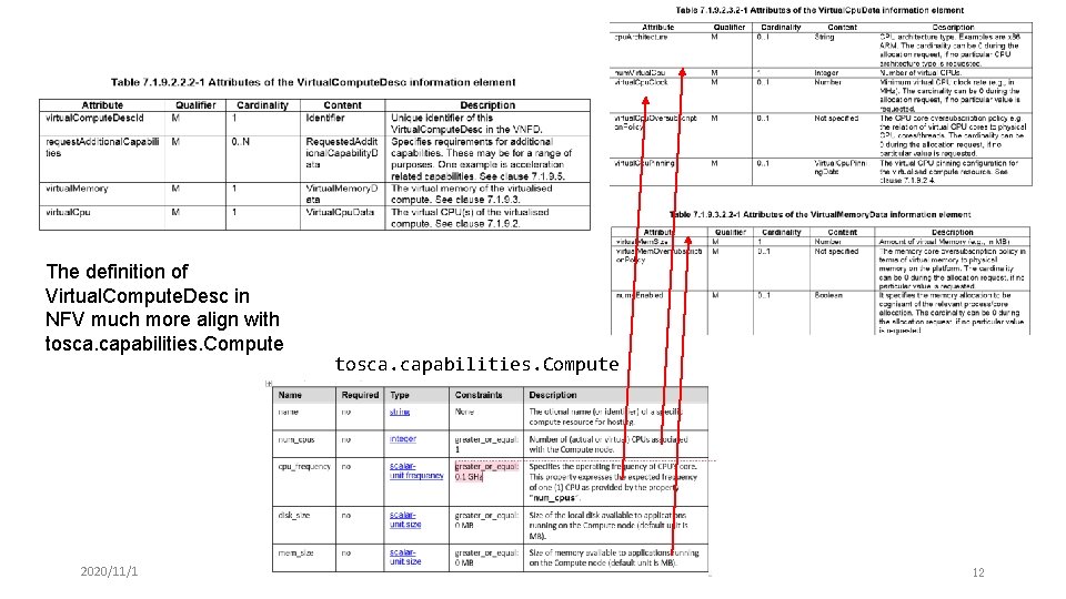 The definition of Virtual. Compute. Desc in NFV much more align with tosca. capabilities.
