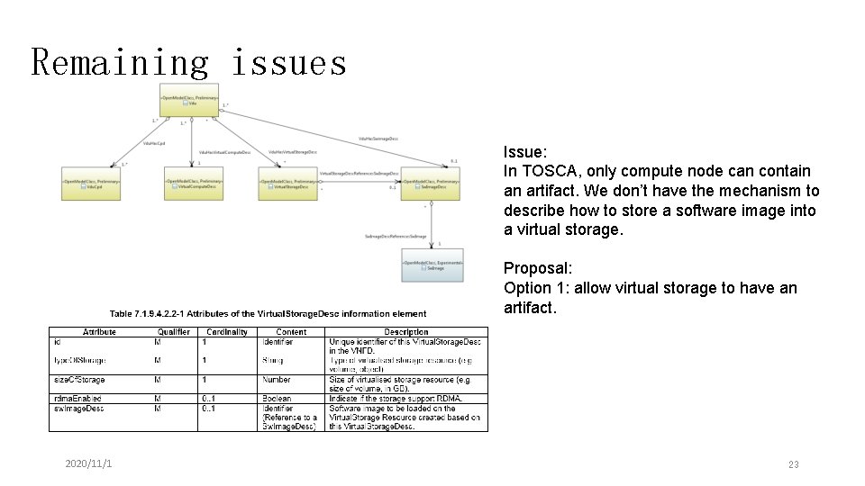Remaining issues Issue: In TOSCA, only compute node can contain an artifact. We don’t