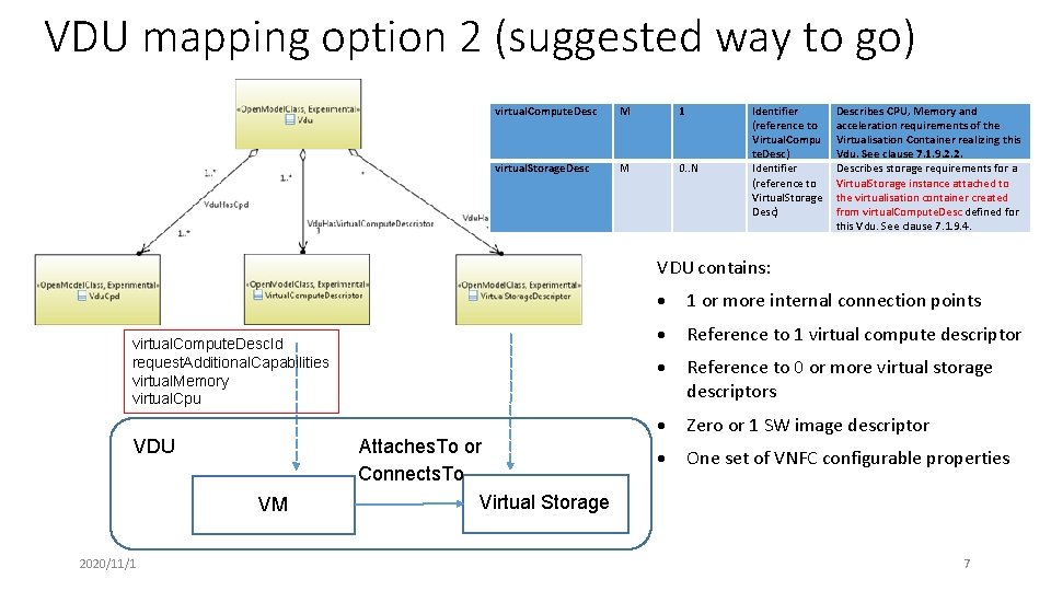 VDU mapping option 2 (suggested way to go) virtual. Compute. Desc M 1 virtual.