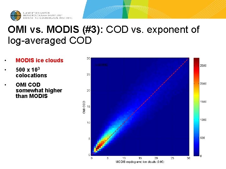 OMI vs. MODIS (#3): COD vs. exponent of log-averaged COD • MODIS ice clouds