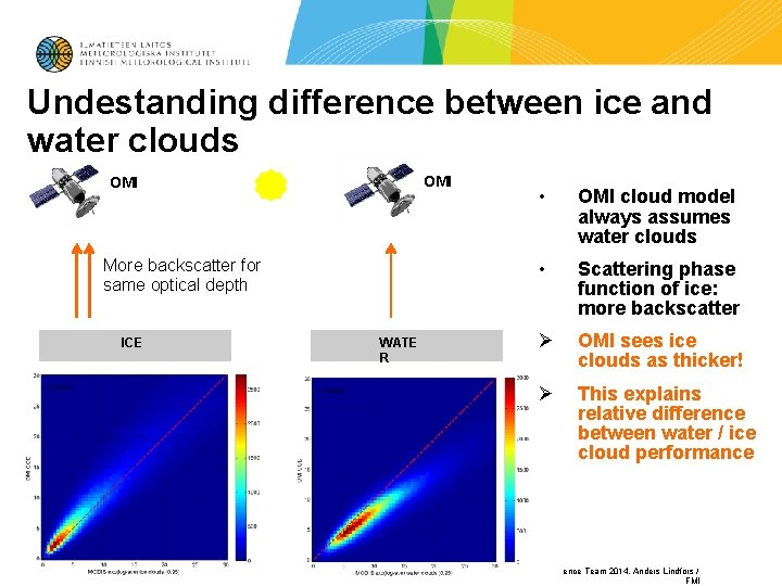 Undestanding difference between ice and water clouds OMI More backscatter for same optical depth