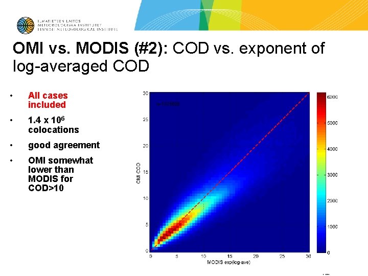 OMI vs. MODIS (#2): COD vs. exponent of log-averaged COD • All cases included