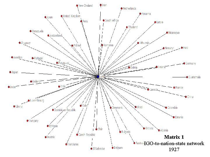 Matrix 1 IGO-to-nation-state network 1927 