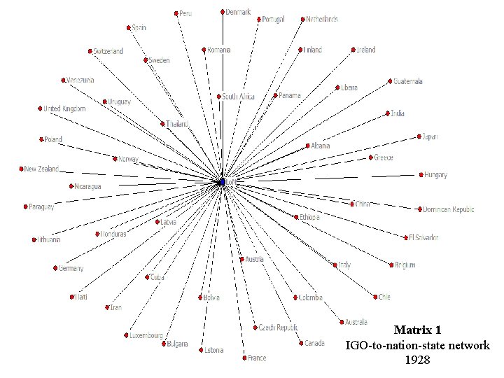 Matrix 1 IGO-to-nation-state network 1928 