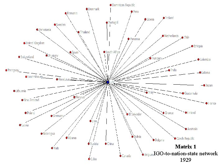 Matrix 1 IGO-to-nation-state network 1929 