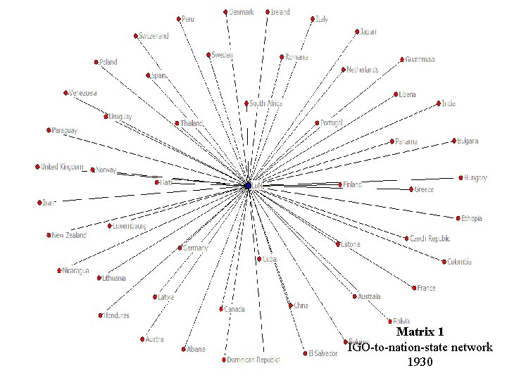 Matrix 1 IGO-to-nation-state network 1930 