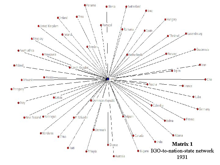 Matrix 1 IGO-to-nation-state network 1931 
