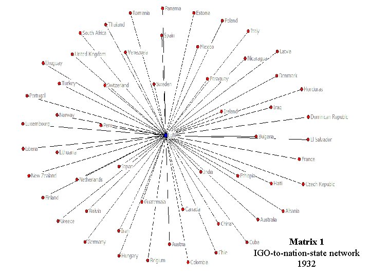 Matrix 1 IGO-to-nation-state network 1932 