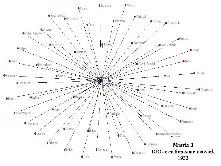 Matrix 1 IGO-to-nation-state network 1933 