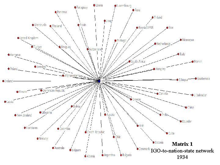 Matrix 1 IGO-to-nation-state network 1934 