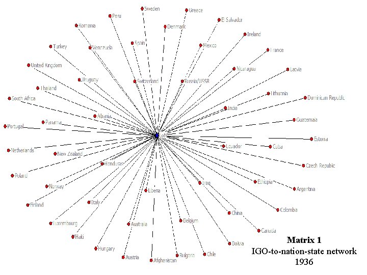 Matrix 1 IGO-to-nation-state network 1936 