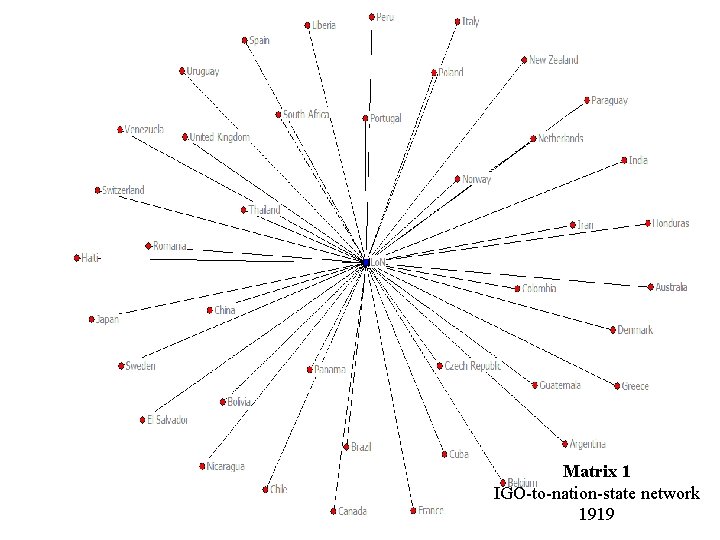 Matrix 1 IGO-to-nation-state network 1919 