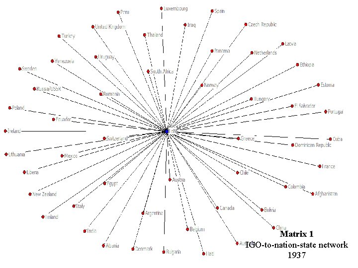 Matrix 1 IGO-to-nation-state network 1937 