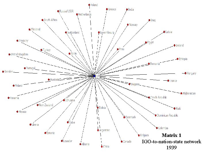 Matrix 1 IGO-to-nation-state network 1939 