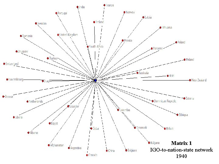 Matrix 1 IGO-to-nation-state network 1940 