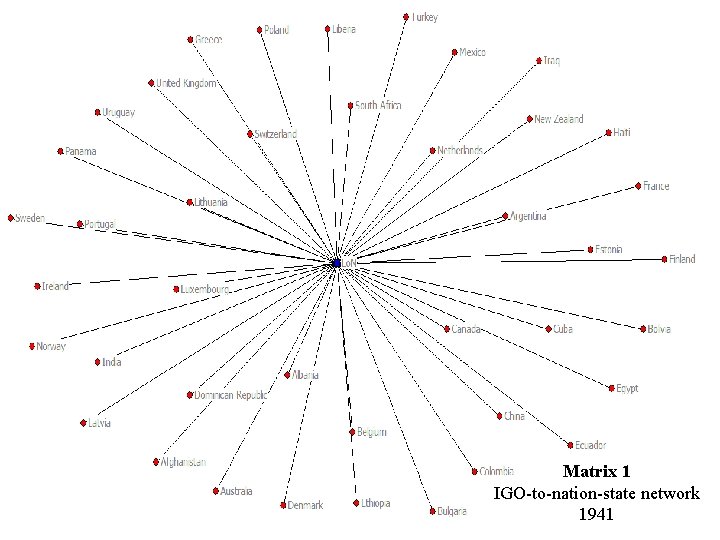 Matrix 1 IGO-to-nation-state network 1941 