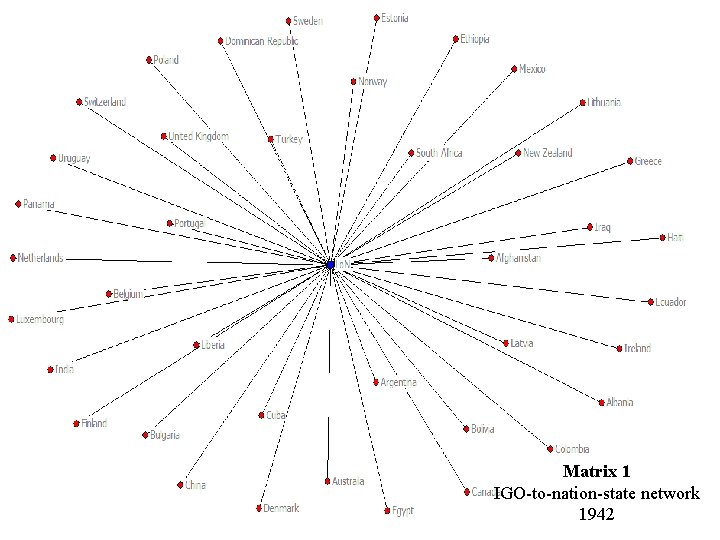 Matrix 1 IGO-to-nation-state network 1942 