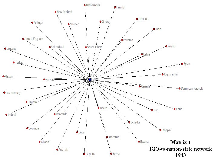 Matrix 1 IGO-to-nation-state network 1943 