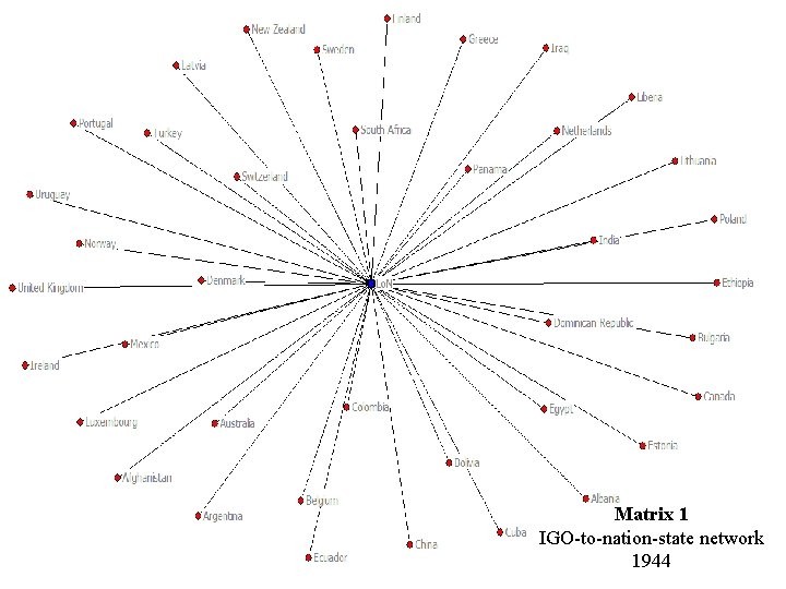 Matrix 1 IGO-to-nation-state network 1944 