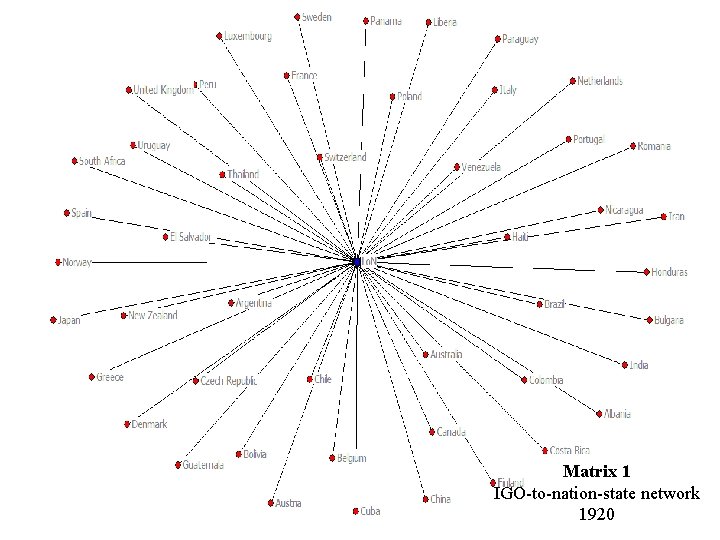 Matrix 1 IGO-to-nation-state network 1920 