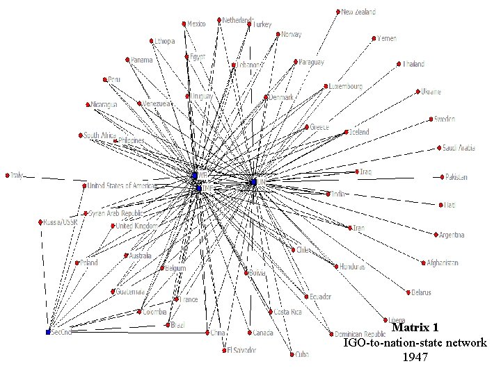 Matrix 1 IGO-to-nation-state network 1947 